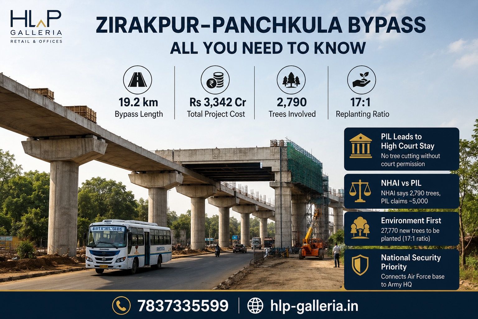 Zirakpur panchkula bypass -hlp galleria